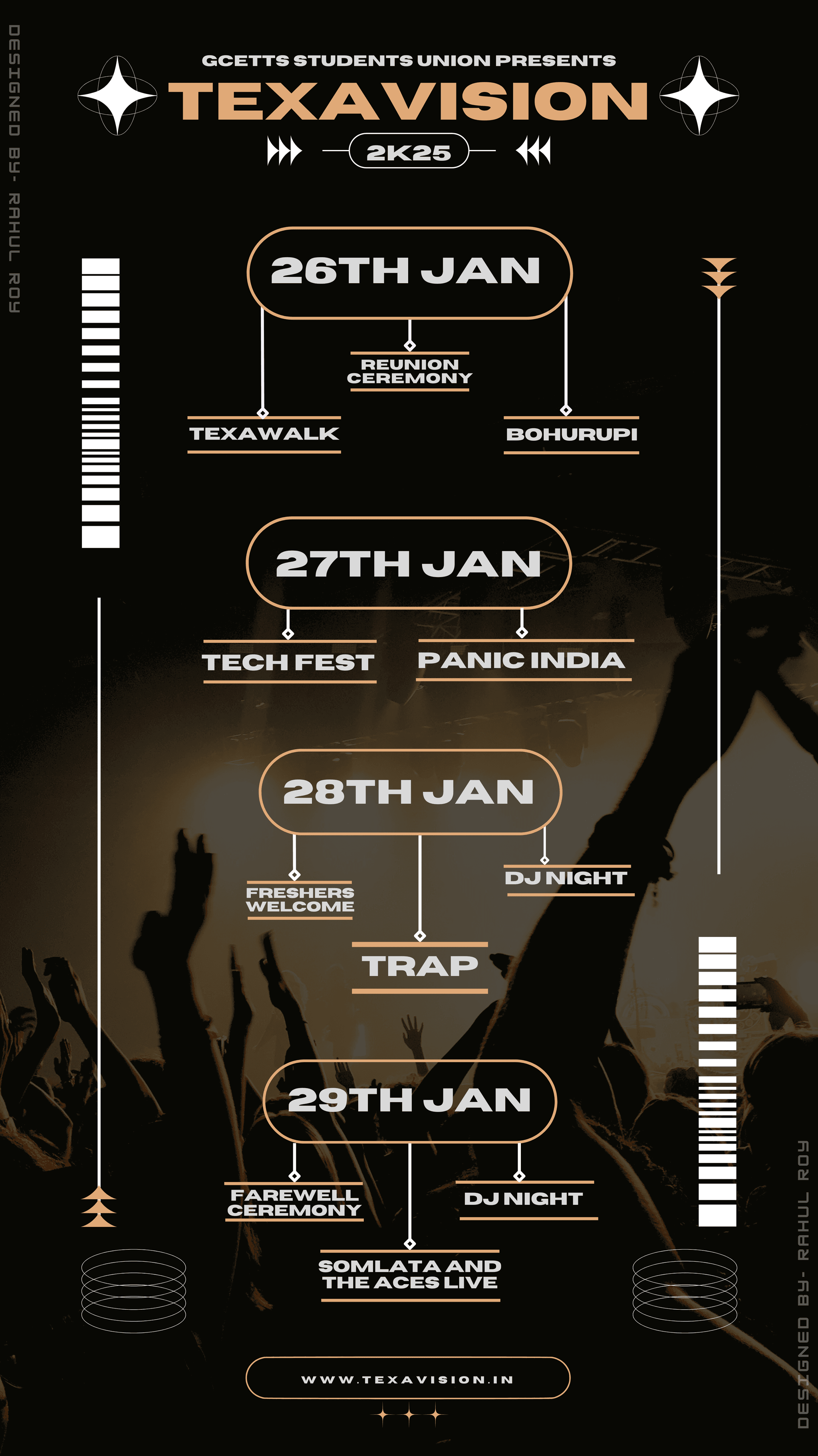 timeline